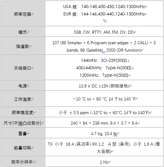 2018东京业余无线电节连载之五:icom新品ic-9700